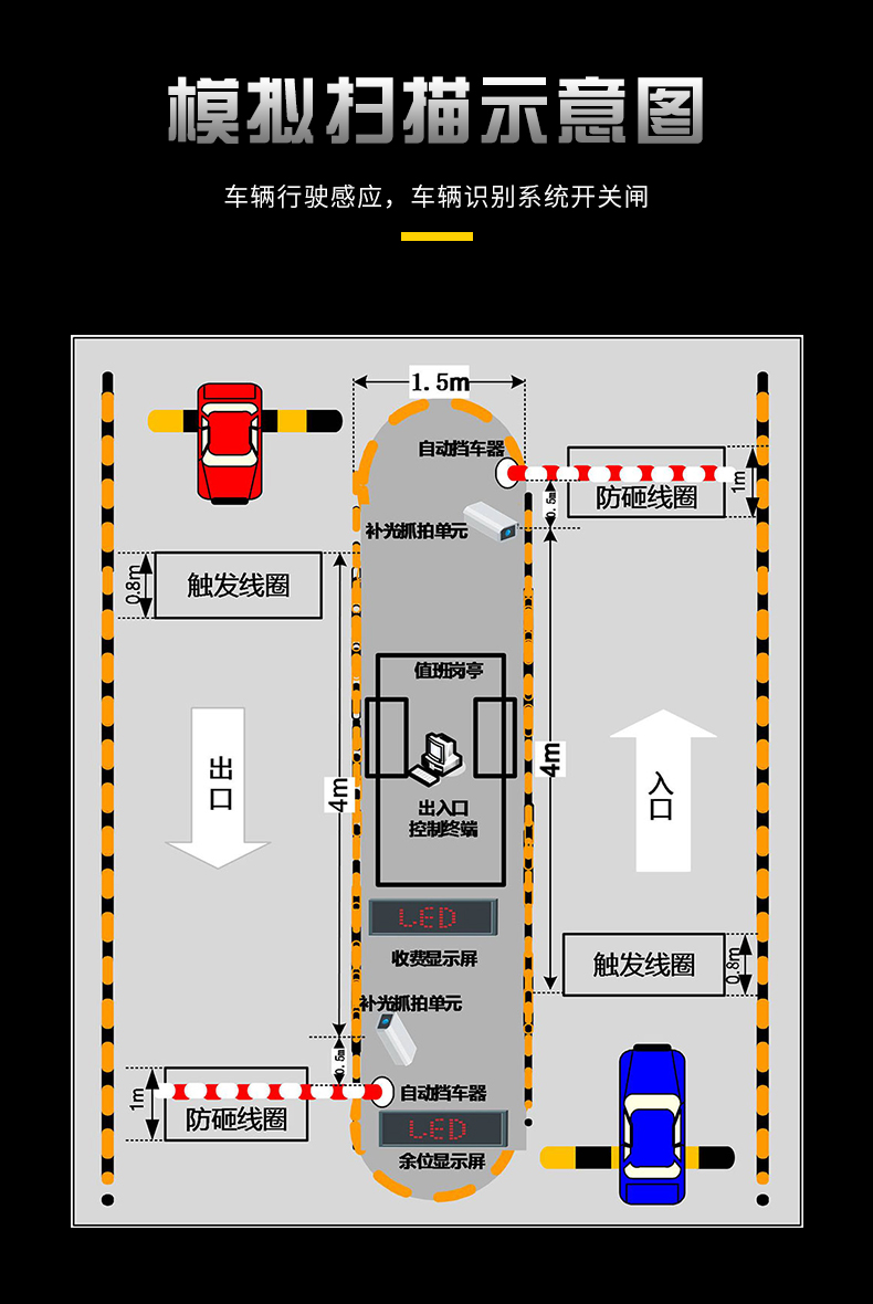 海康停车场道闸车牌识别门禁系统一体机小区车辆自动收费系统